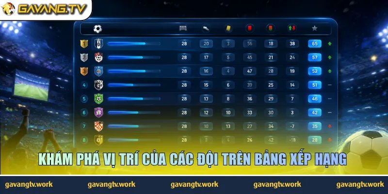 Khám phá vị trí của các đội trên bảng xếp hạng